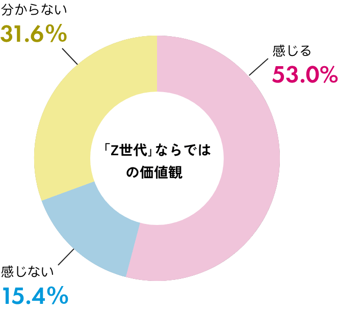 Graph01