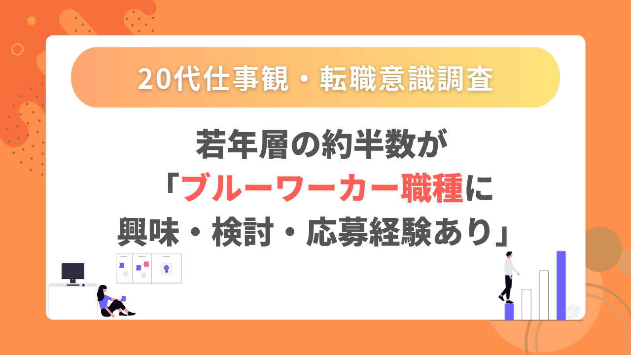 若年層の約半数が「ブルーワーカー職種に興味・検討・応募経験あり」一方で、今後数年以内の転職可能性は15.3%に留まる【20代転職希望者調査】